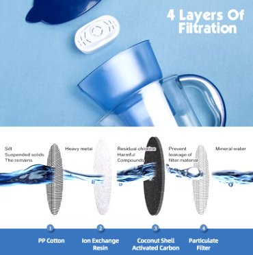 AlkaClear Replacement Filters - HydroFlo