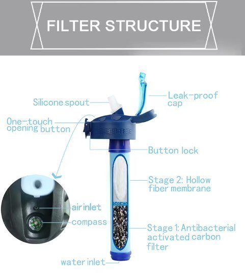 Hydration & Purification Pack - HydroFlo