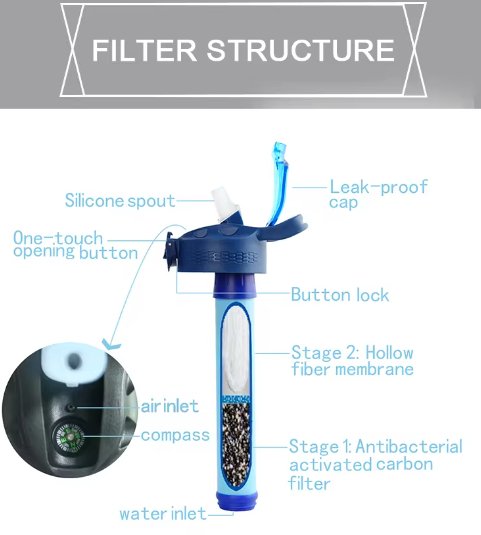 PureSip Water Bottle Remplacment Filter - HydroFlo